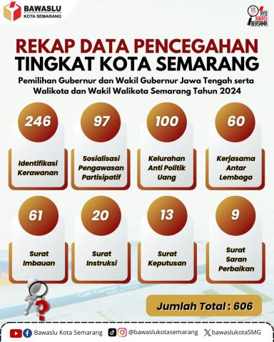 Infografis rekap data pencegahan tingkat Kota Semarang