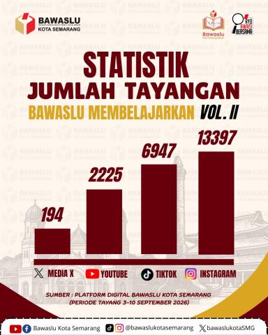 Diseminasi dan Evaluasi Bawaslu Membelajarkan Vol. II Kota Semarang