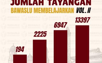 Diseminasi dan Evaluasi Bawaslu Membelajarkan Vol. II Kota Semarang